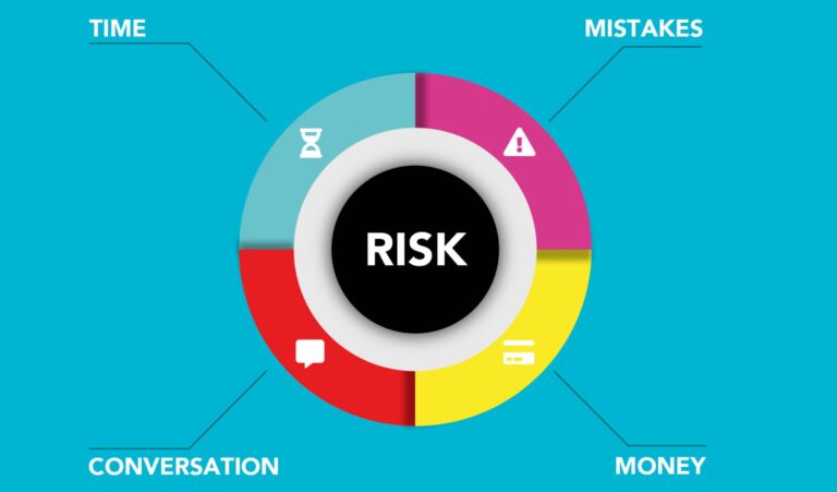 Cardboard applique of round shaped diagram with symbols and titles representing types of business risks on blue background
